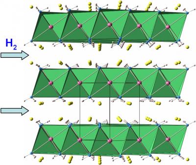 Practical Hydrogen Storage For Cars Makes Some Progress - With Less Ammonia